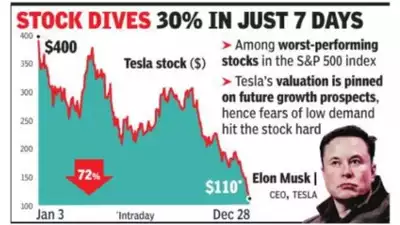 Monitoring news and events that may affect Tesla's stock price