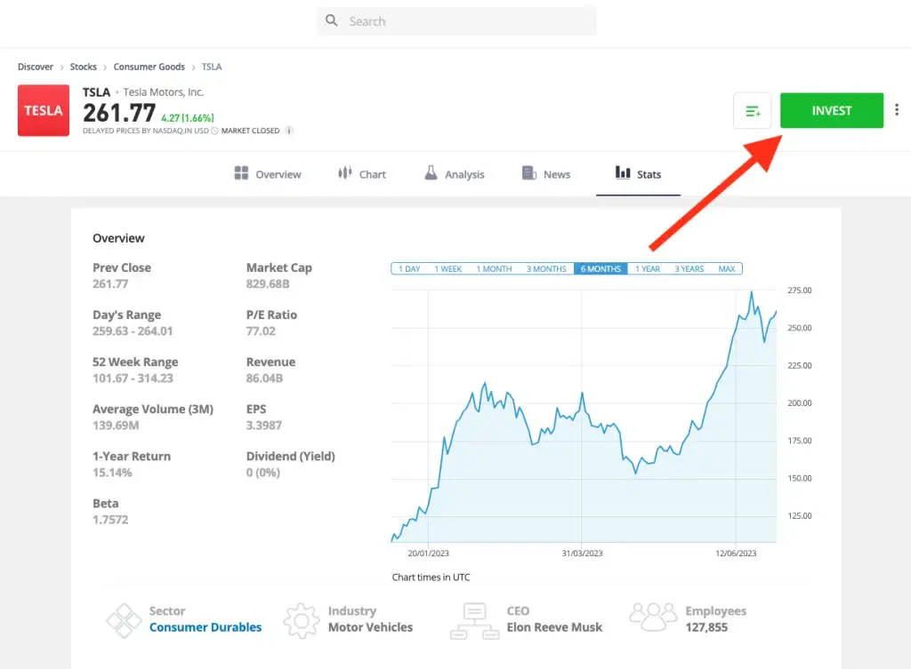 Tesla Stock on eToro a Great Investment